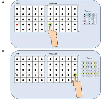 Multisensory Rehabilitation Training Improves Spatial Perception in Totally but Not Partially Visually Deprived Children